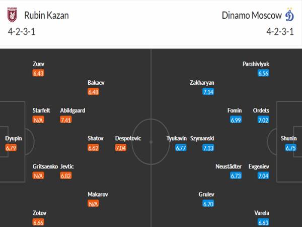 soi kèo Rubin Kazan vs Dynamo Moscow