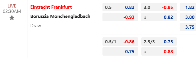 Tỷ lệ cá cược giữa Eintracht Frankfurt vs M'gladbach