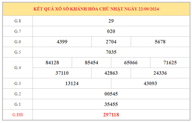 Chốt số xổ số Khánh Hòa ngày 25/9/2024 rước lộc vào nhà